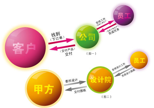 天友設(shè)計(jì)