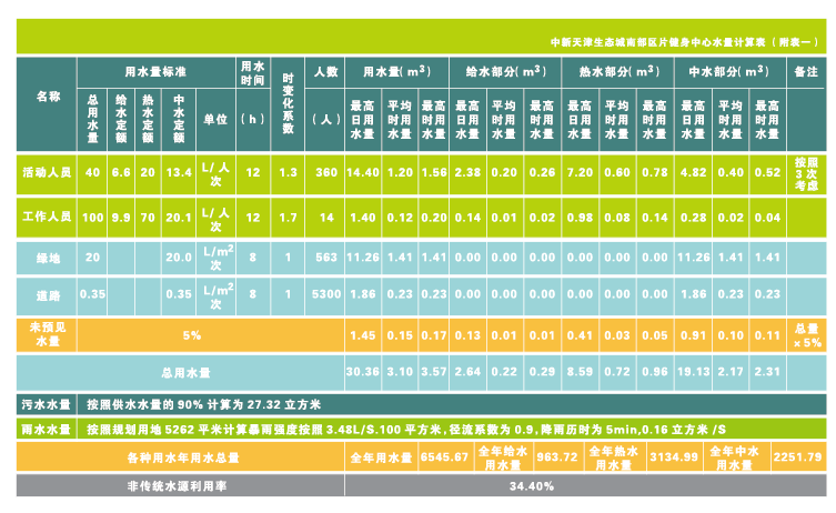 天友設(shè)計(jì)