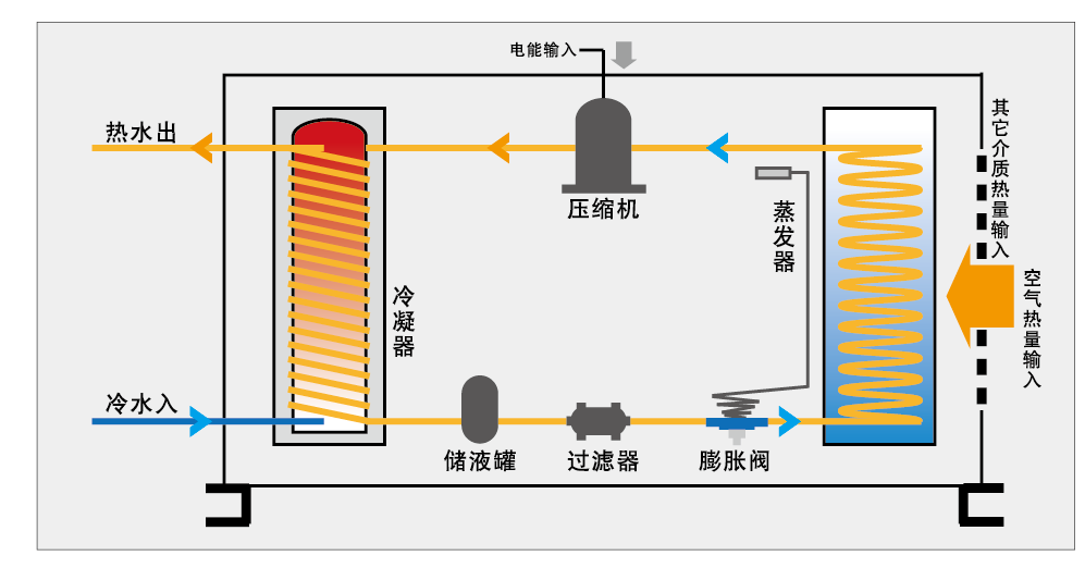 天友設(shè)計(jì)