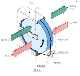 天友設(shè)計(jì)